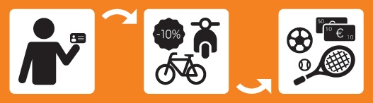 2Wheels Ledenactie uitleg